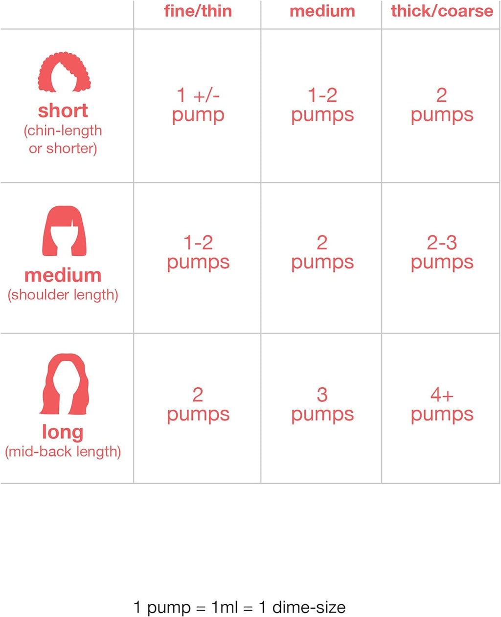 K18 Leave-In Molecular Repair Hair Mask 50 Ml