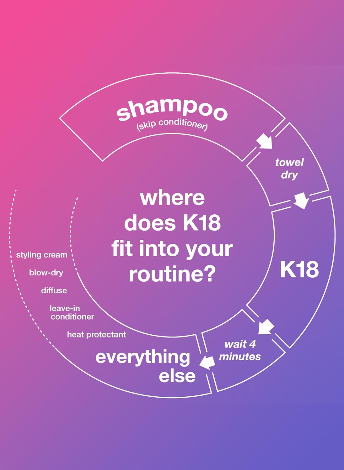 K18 Hair Biomimetic Hairscience Leave-In Molecular Repair Hair Mask 15 Ml